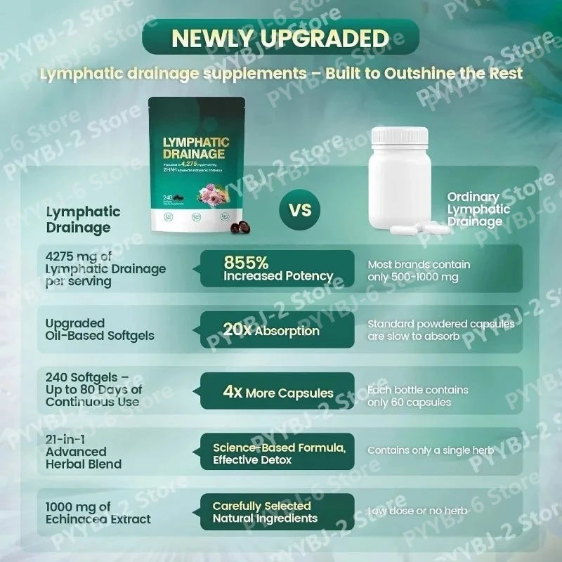 Natural 21-in-1 Lymphatic Support Softgels - Image 5